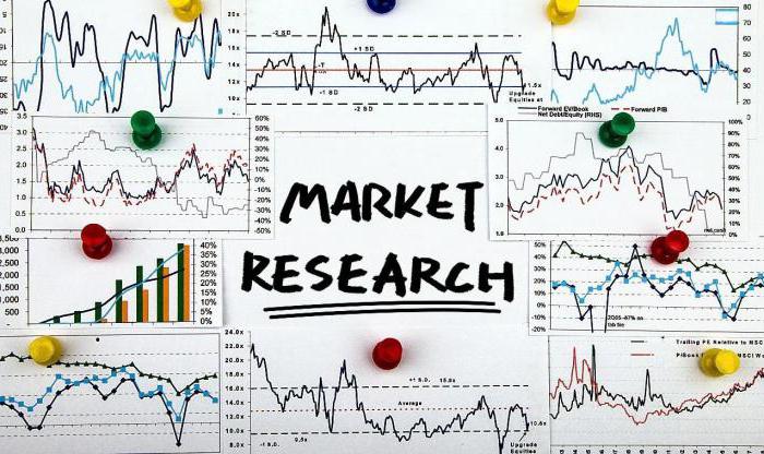 volume van de geanalyseerde markt