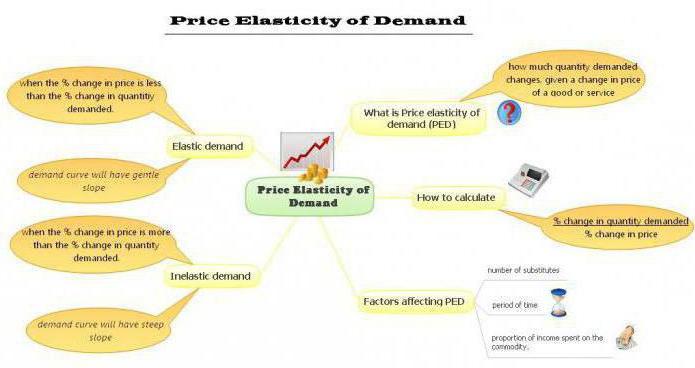 prijselasticiteitscoëfficiënt