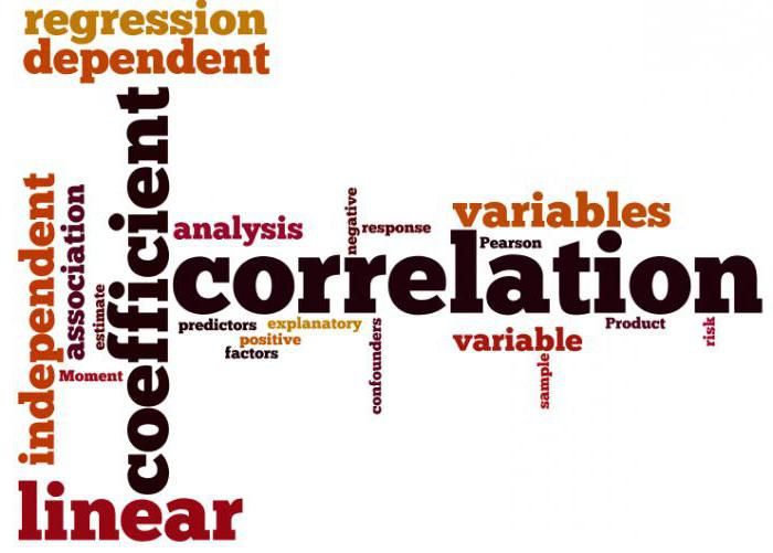 correlation regression analysis