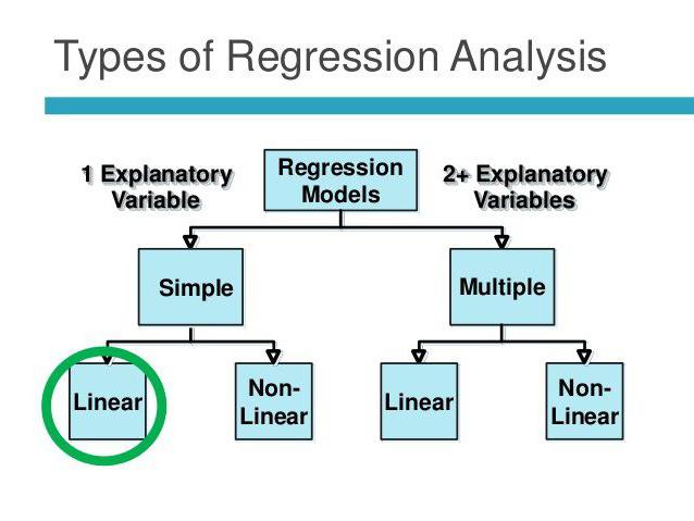 basics of correlation regression analysis