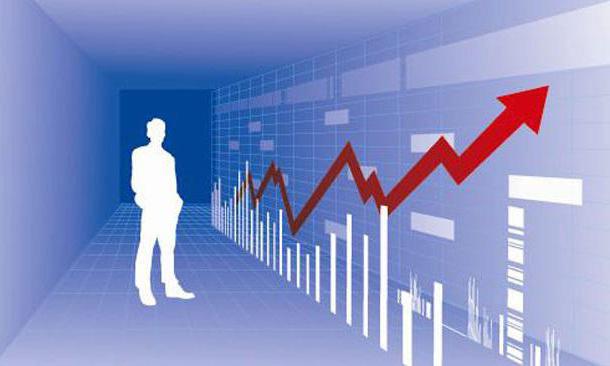 calculation of capital productivity of fixed assets