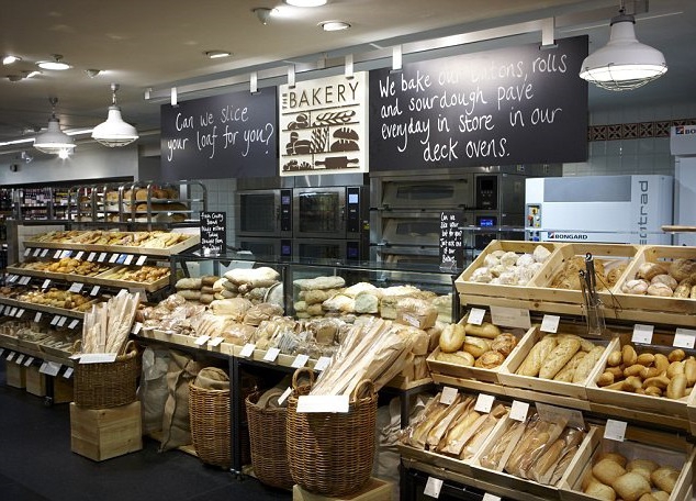 bakery shop profitability