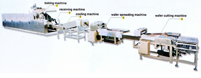 stroj na výrobu vaflí