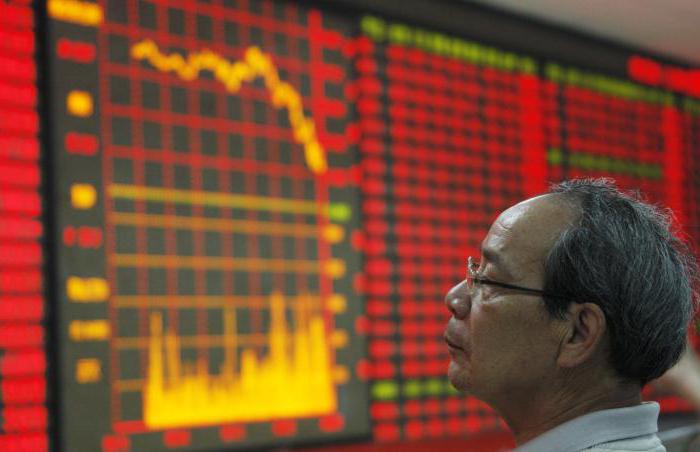 مؤشر الأسهم الصينية