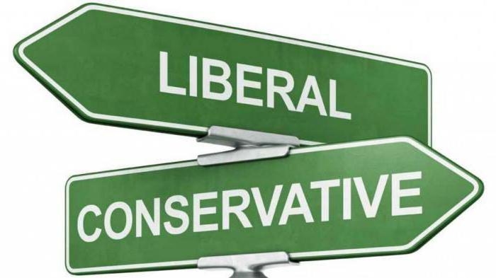 liberale demokratische Ideologie