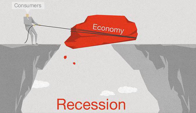 què és una recessió