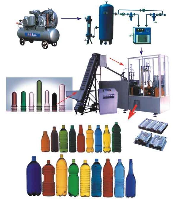 equipment for the production of pet bottles