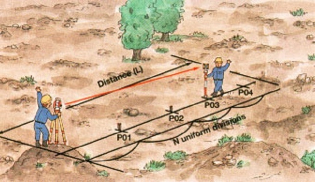 földmérési oktatás
