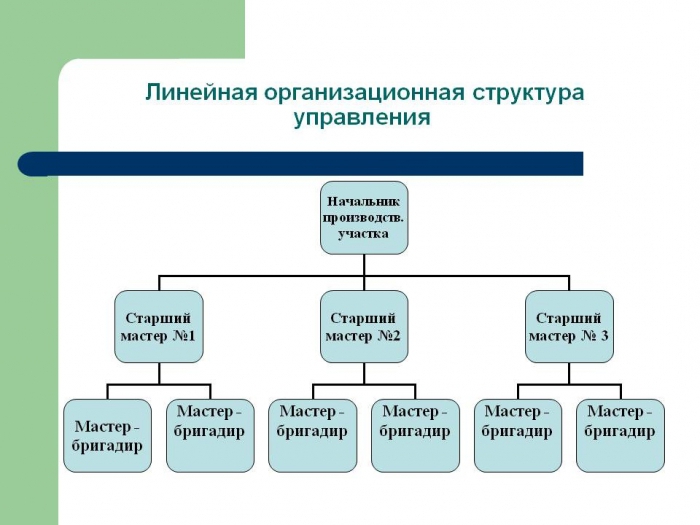 линейна структура на управление