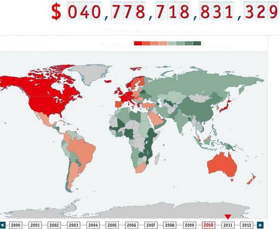 public debt of the Russian Federation