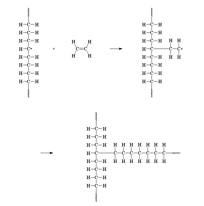 production of polyethylene packaging