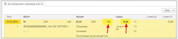  إعادة تقييم أرصدة العملات الأجنبية في 1s 8 2 التي المستند