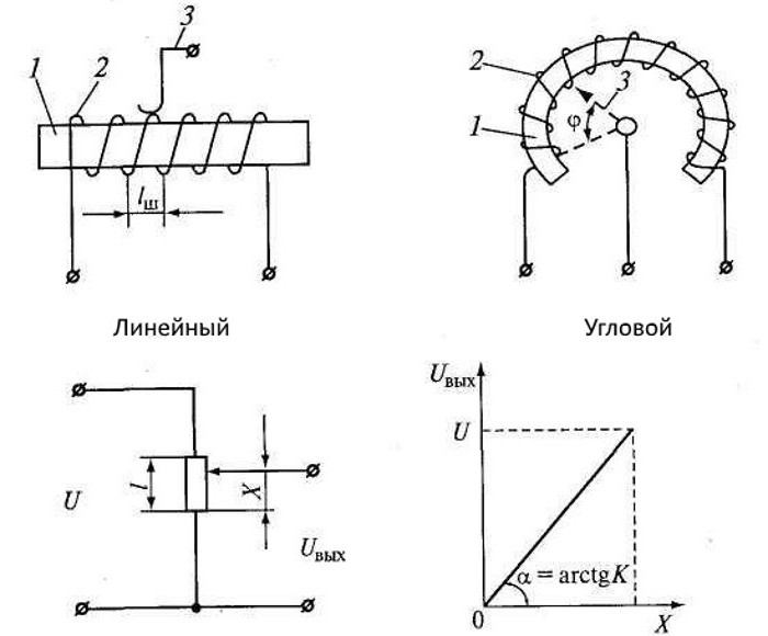 potentiometric sensors operating principle