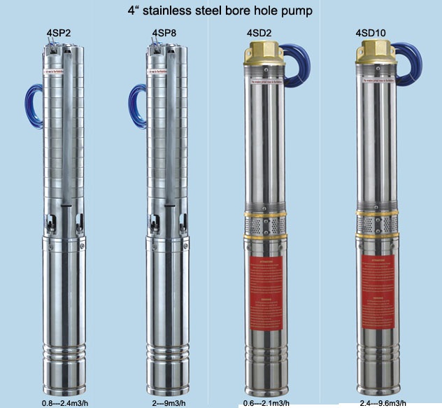how to choose a pump for a well or a well