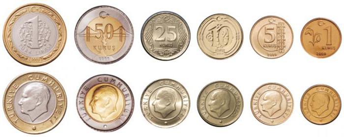 Turkse lire naar dollar koers