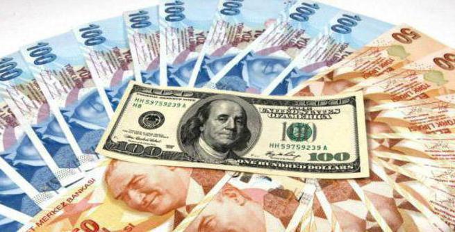 Türkische Lira in Russischer Rubel