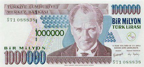 měna Turecka