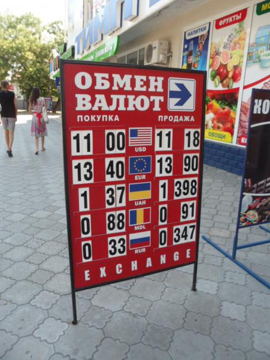 Tipus de canvi de ruble transnistrí