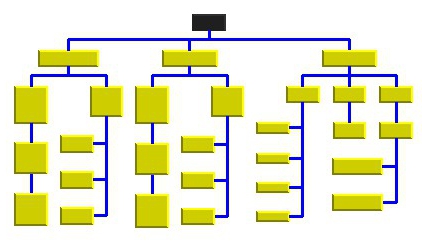 organization goals tree