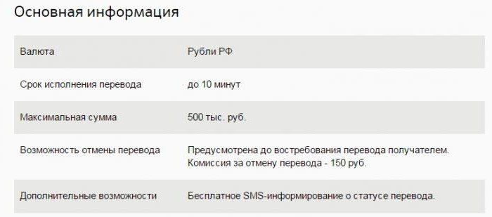 Sberbank, Oroszország kolibri transzfer