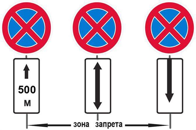 förbjudande trafikskyltar