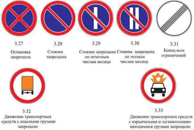 забранителни пътни знаци с обяснения