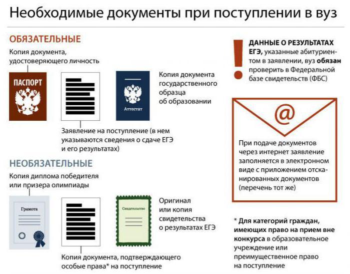 documents d'admissió a la universitat de Rússia