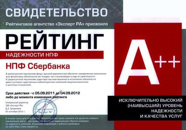 So überweisen Sie Vorsorgesparen an die NPF Sberbank