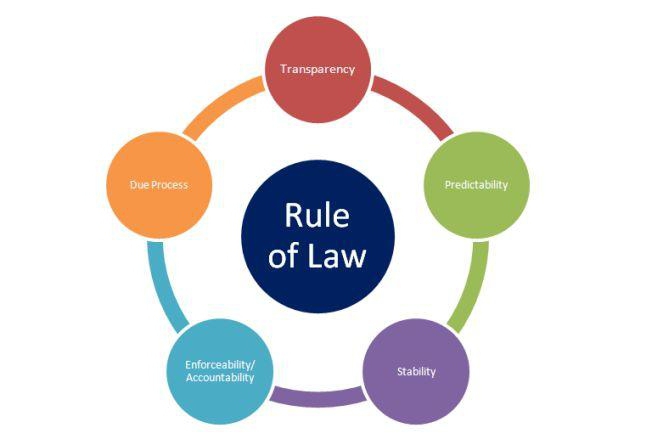 právní rámec