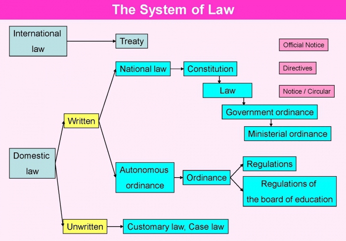 concepto de sistema legal