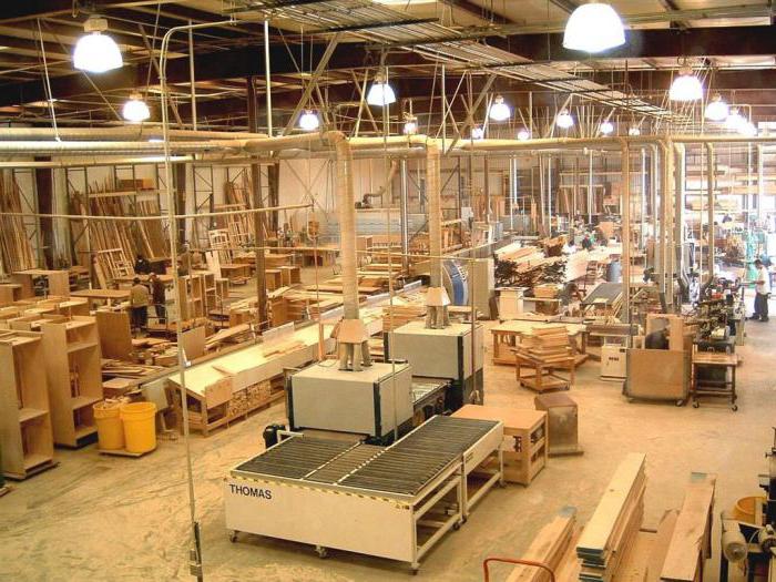 Die Zusammensetzung der Holzindustrie