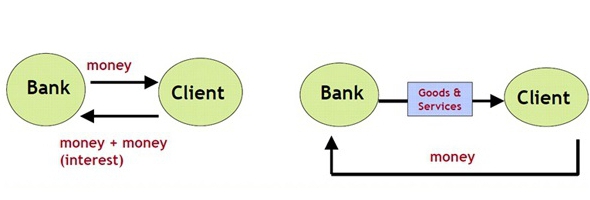 principi di prestito bancario