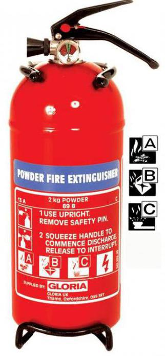 what types of fire extinguishers
