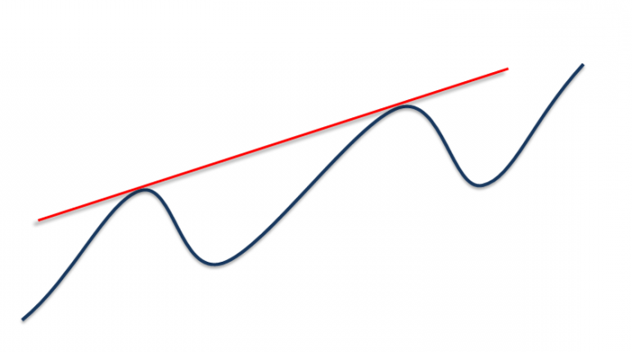 trend line calculation