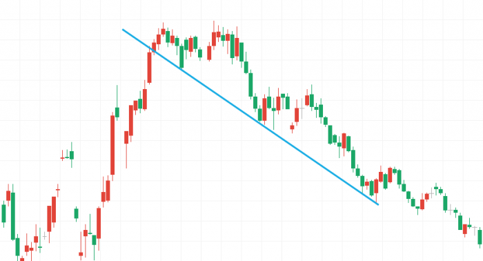 trend line shows