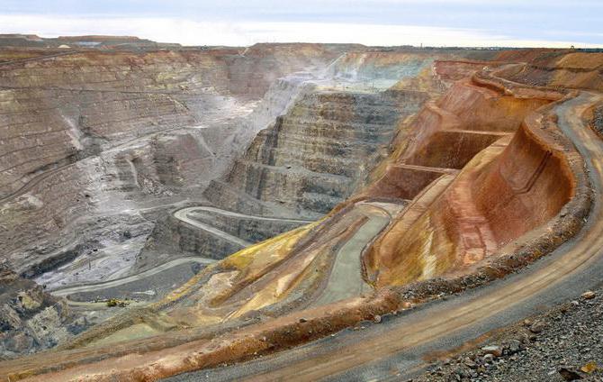 Lista över ryska guldgruvföretag
