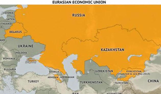 membres de l'union économique eurasienne