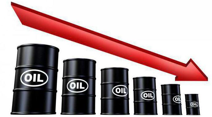 fall i oljepriserna