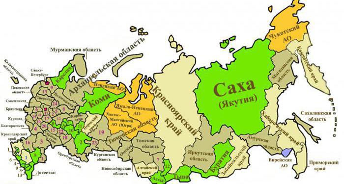 structure administrative et politique de la Russie