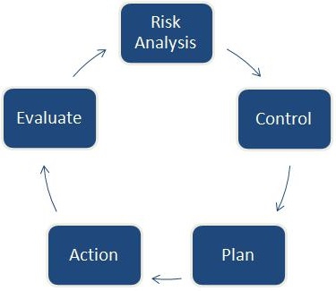 митническа система за управление на риска