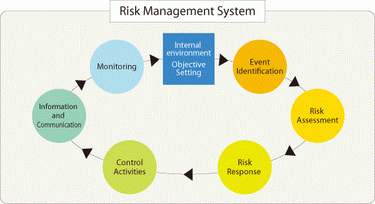 vállalati kockázatkezelési rendszer