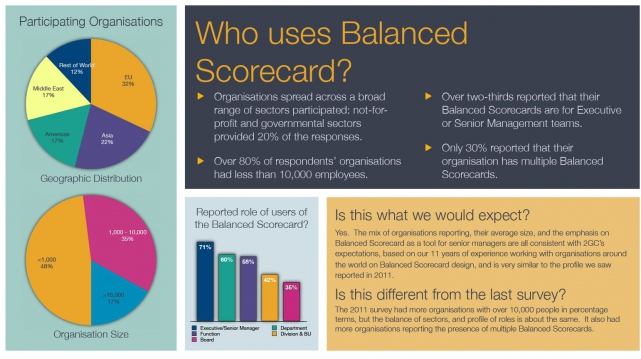 development of a balanced scorecard