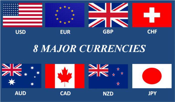 nejklidnější forexové měnové páry