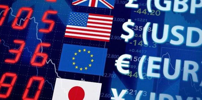 the most volatile forex currency pairs