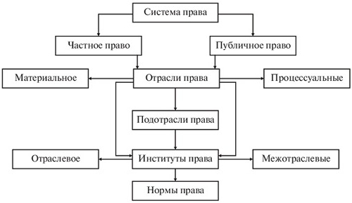 strukturen i det rättsliga systemet