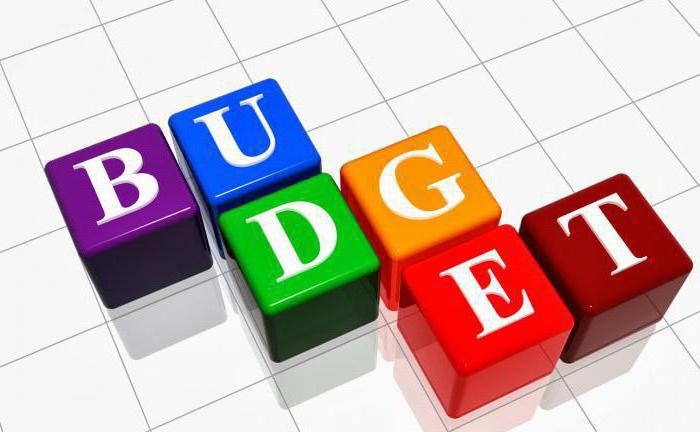 költségvetési előirányzatok miatt