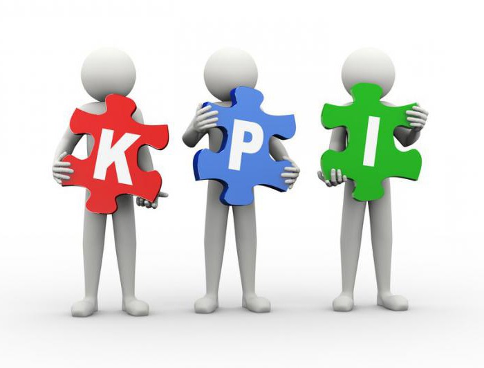 kpi key performance indicators what is it