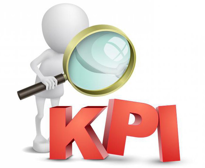 kpi примери за ключови показатели за ефективност