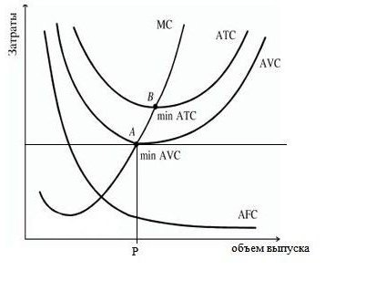 marginal cost curve