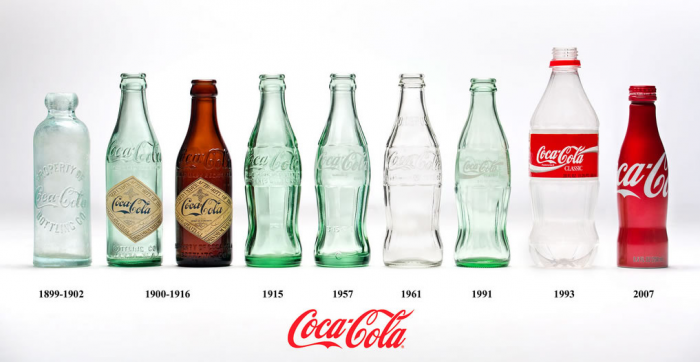История на компанията на Coca-Cola